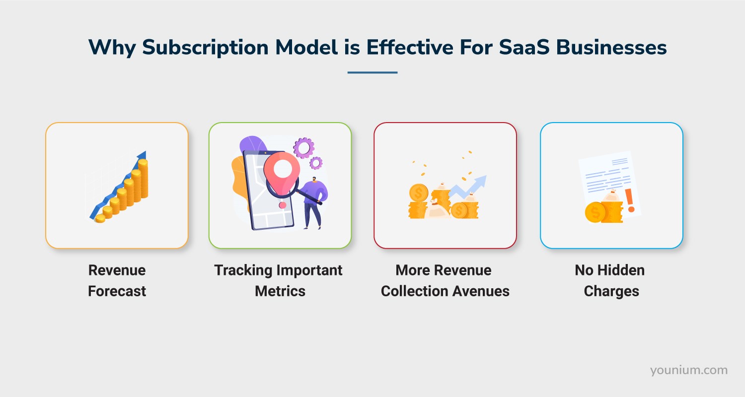 Essential Subscription Revenue Recognition Strategies